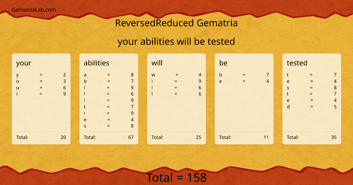 your abilities will be tested in reversedReduced Gematria
